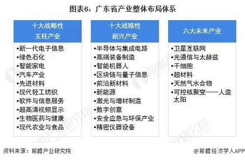 2022年廣東省GDP排名解析 深圳領(lǐng)先優(yōu)勢擴(kuò)大，信息咨詢服務(wù)展現(xiàn)強(qiáng)勁動(dòng)能